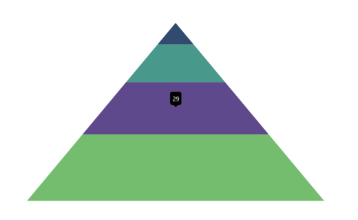 Tooltip support in MAUI chart