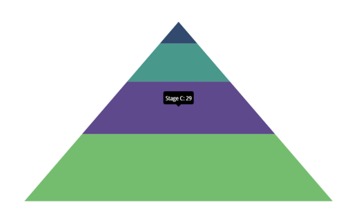 Tooltip template in MAUI Chart