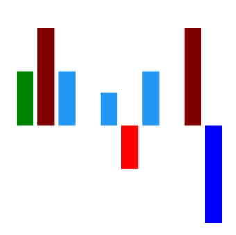 Customized data points in MAUI Spark Column Chart