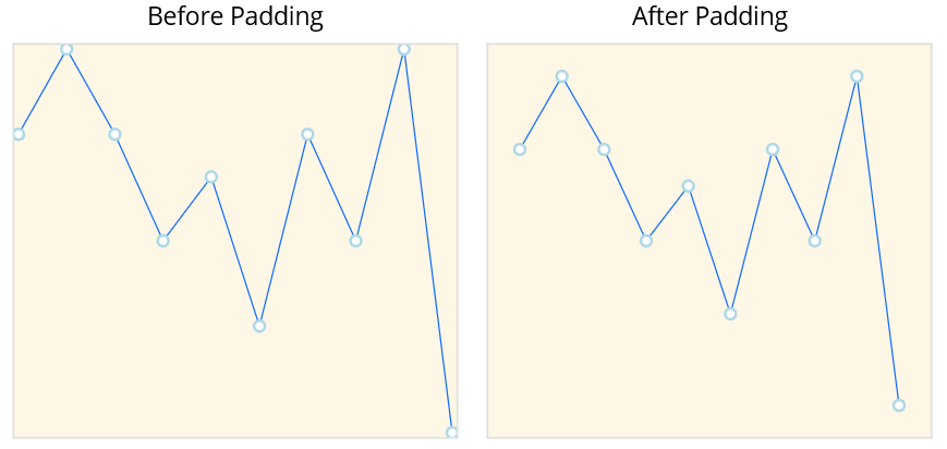 Spark Line Chart With Padding