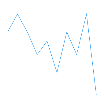 Spark Line Chart in MAUI Spark Chart