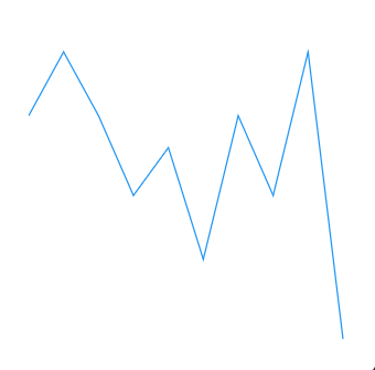 Spark Line chart in MAUI Spark Chart