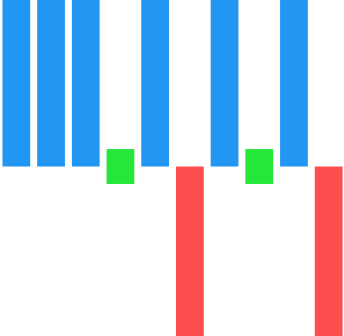 Spark WinLoss chart in MAUI Spark Chart