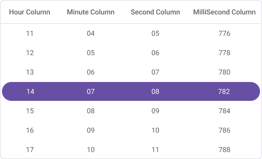 Set Column header text in .NET MAUI Time picker.