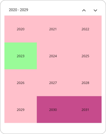 Decade view template selector in .NET MAUI Calendar.