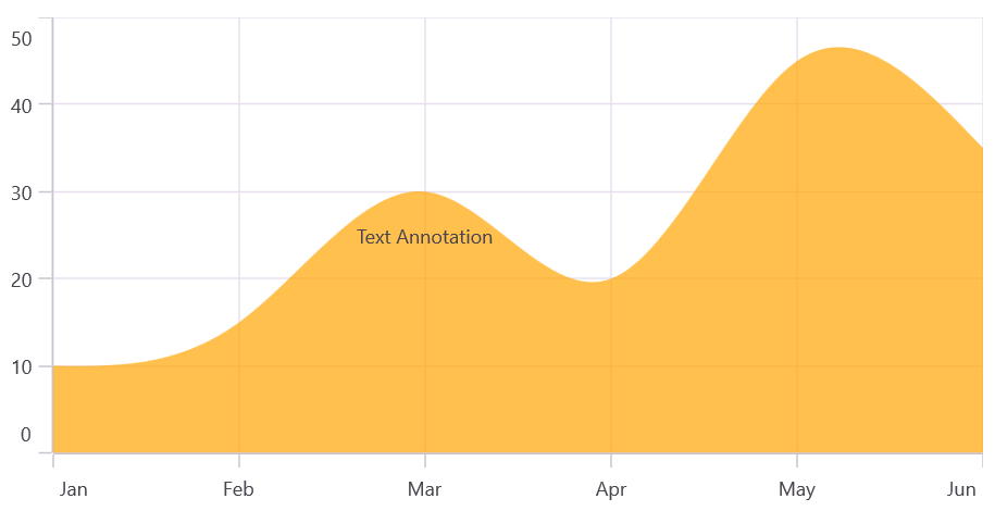 Text annotation in MAUI Chart