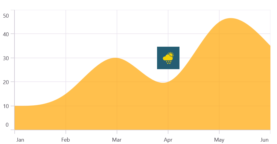 View Annotation in MAUI Chart