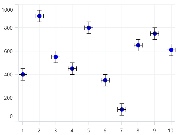Error Bar Series in MAUI Chart