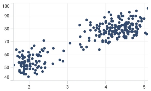 Scatter chart type in MAUI Chart