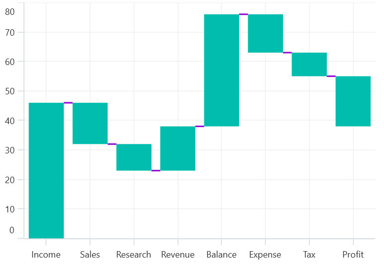 Connector line customization in Waterfall Chart