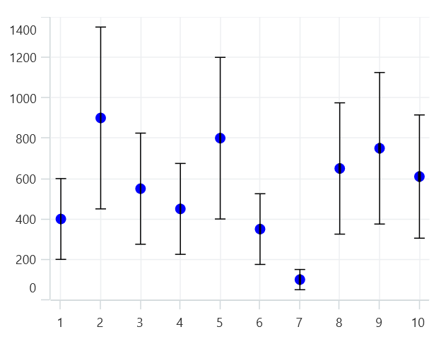 Percentage Type in Error Bar Series