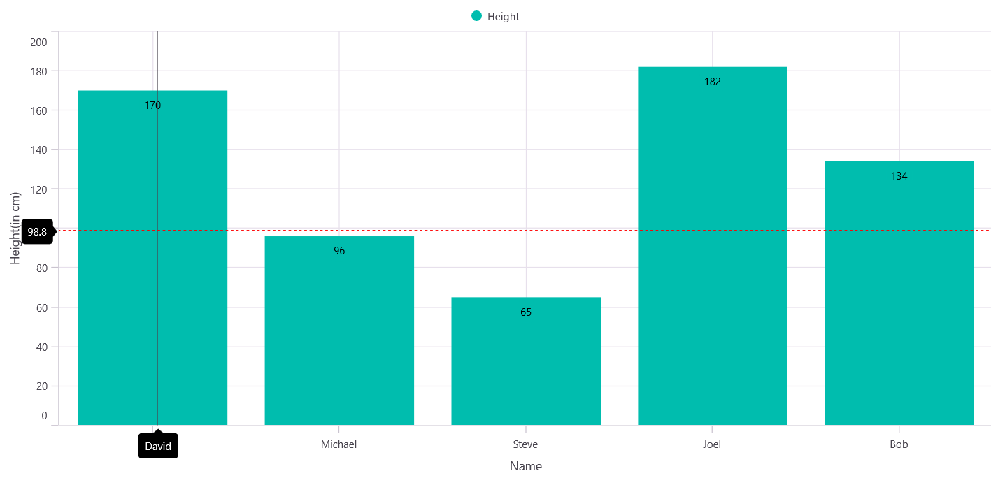 Crosshair HorizontalLineStyle Customization support in MAUI chart