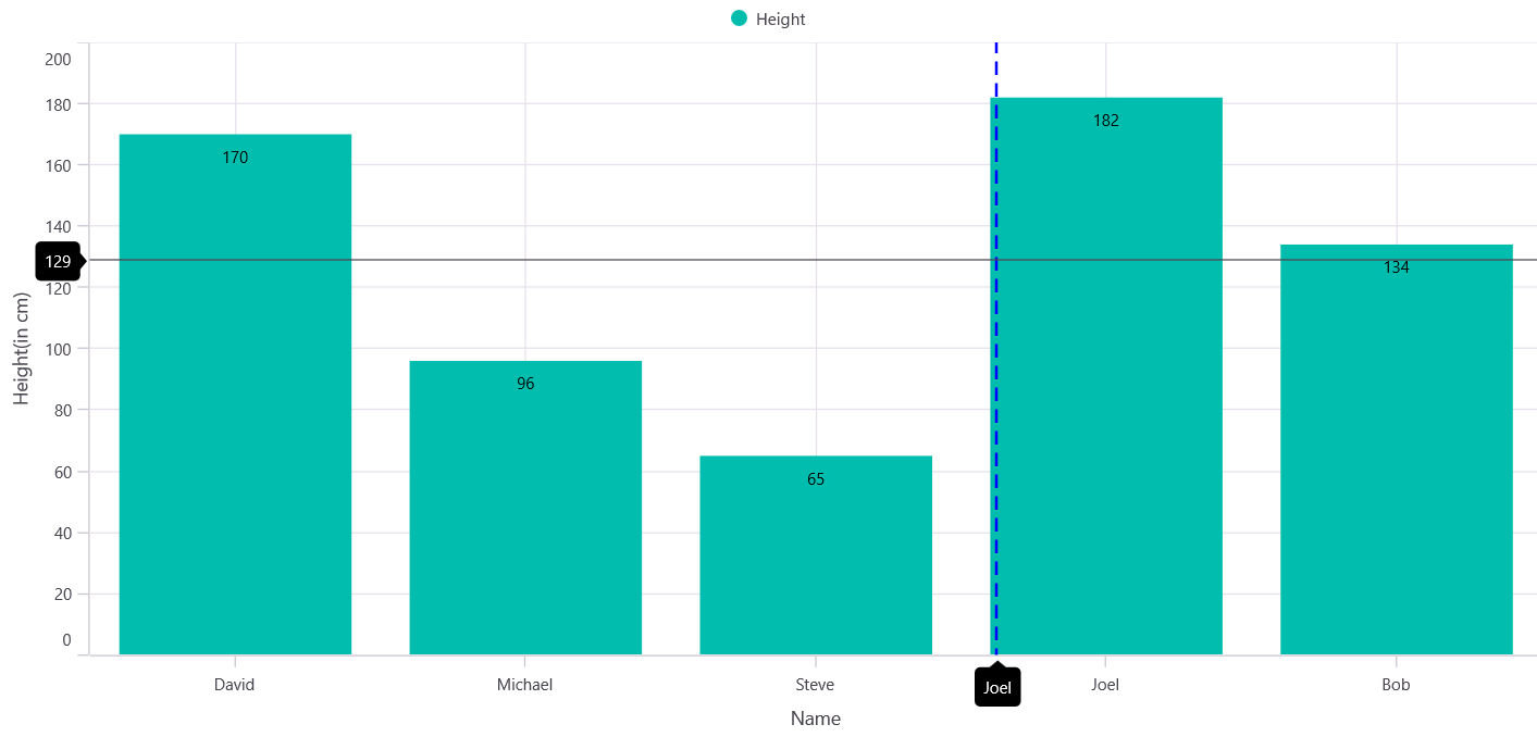 Crosshair VerticalLineStyle Customization support in MAUI chart