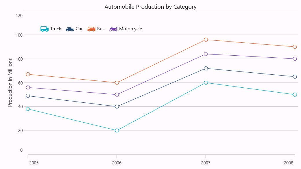 Floating Legend support in MAUI Cartesian Chart