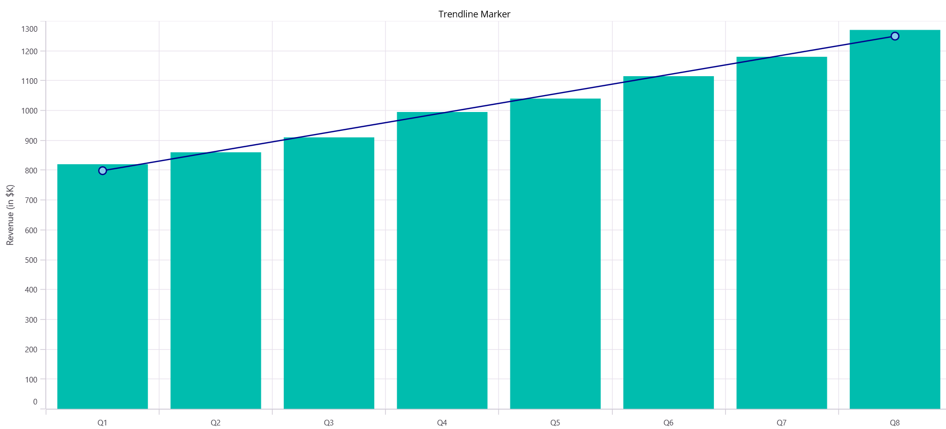 Trendline markers in .NET MAUI Cartesian Chart
