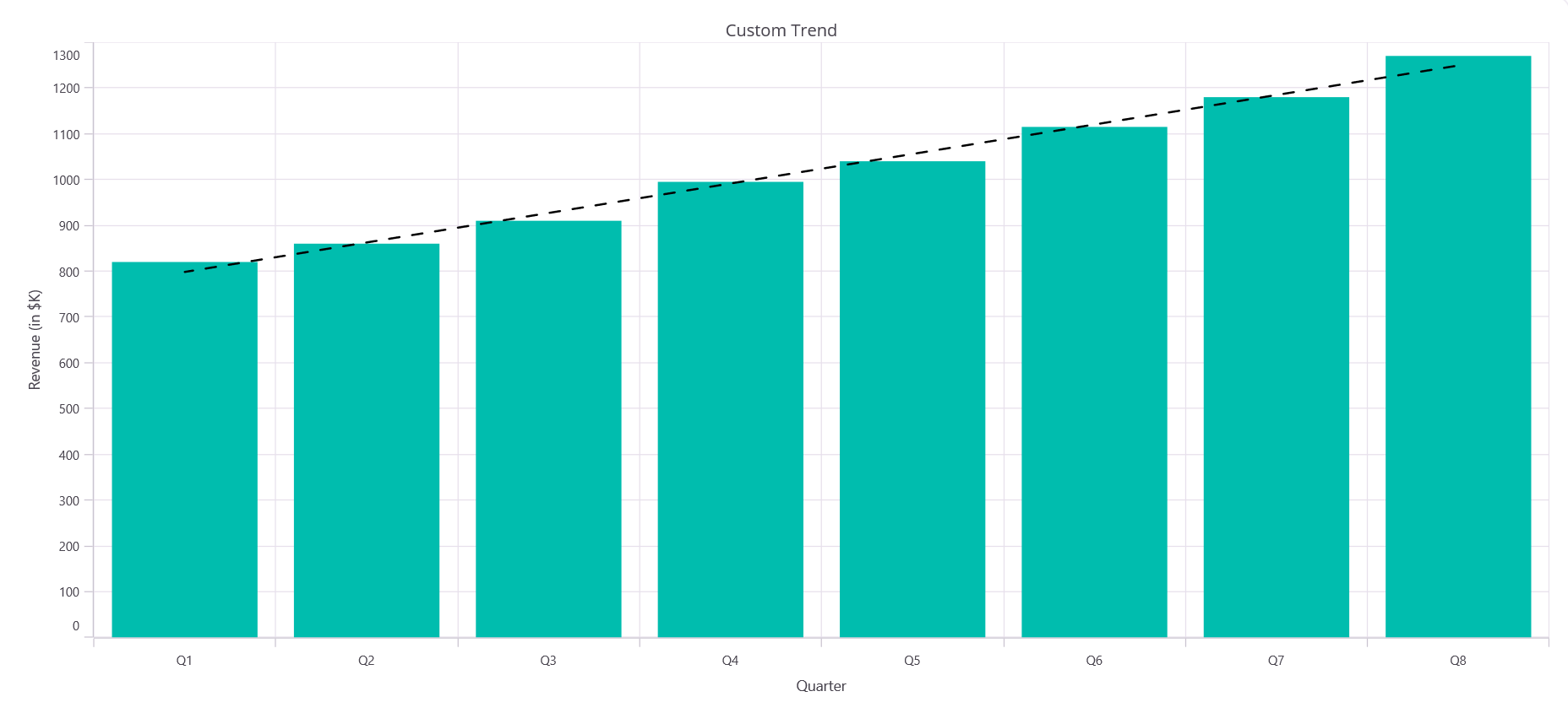 Custom stroke and dash in .NET MAUI Cartesian Chart