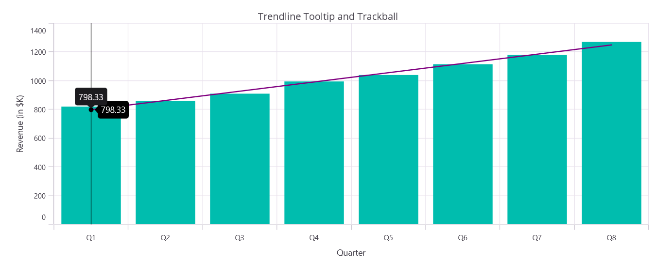 Tooltip and trackball in .NET MAUI Cartesian Chart
