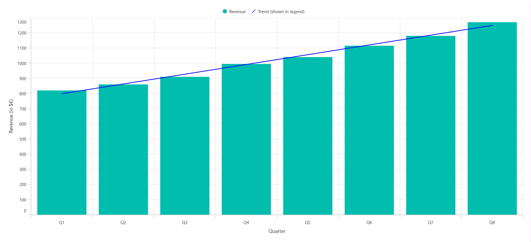 Trendline legend label in .NET MAUI Cartesian Chart