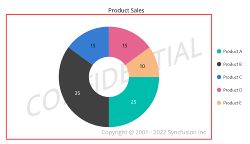 Watermark in .NET MAUI Charts