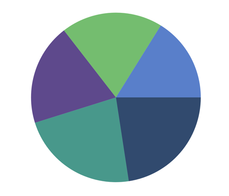 Pie chart with circular coefficient in MAUI Chart