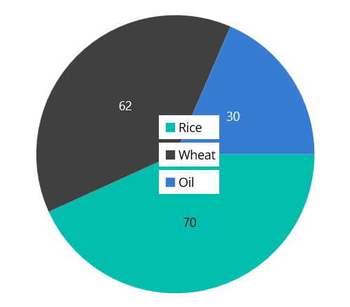 Floating Legend support in MAUI Circular Chart
