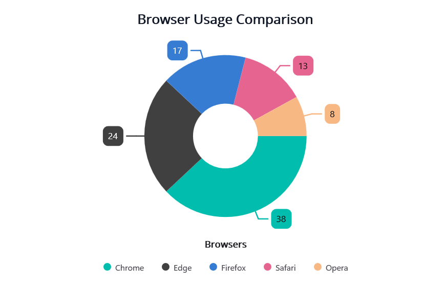 Legend Title Support as View in .NET MAUI Circular Chart