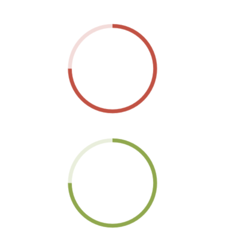 .NET MAUI Circular ProgressBar with customized colors