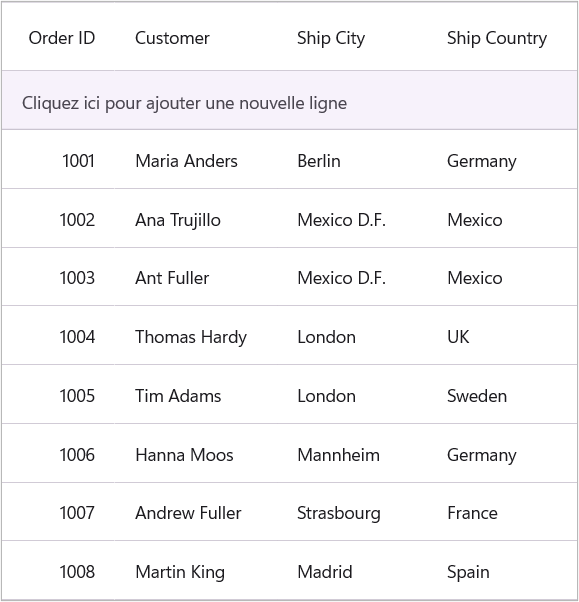 addnewRow-Localization