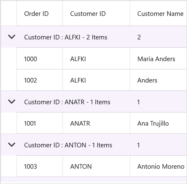 DataGrid with caption summary column and title