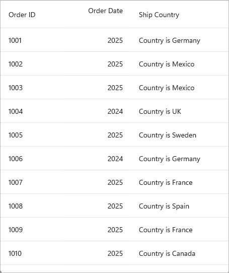 Maui DataGrid with Columns Formatting
