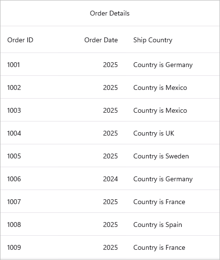 Maui DataGrid group columns with stacked header