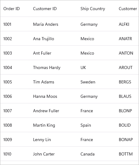 Changing Columns Order in Maui DataGrid