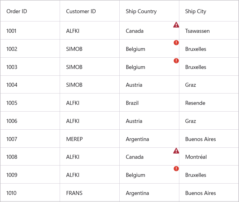 data-validation-error-icon-template-selector