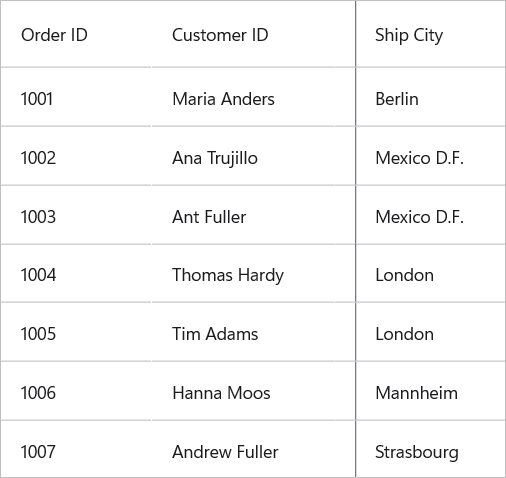 maui-datagrid-freeze-footer-rows