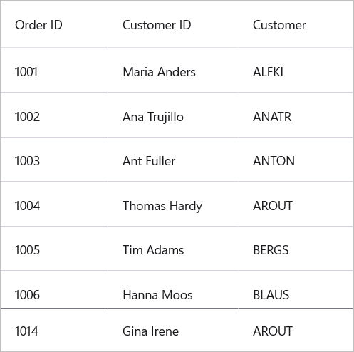 maui-datagrid-freeze-footer-rows