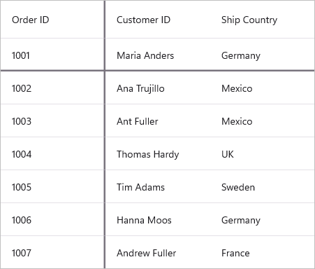maui-datagrid-freeze-panes-strokethickness