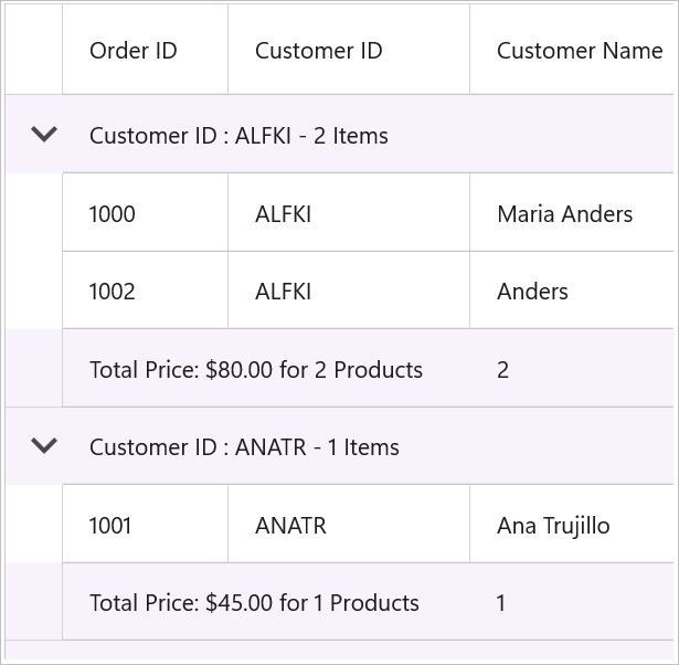 DataGrid with group summary column and title