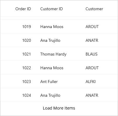 DataGrid with custom load more view