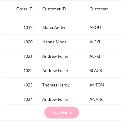 DataGridLoadMore with customized appearance