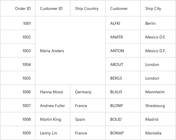 Merged range of cells in .NET MAUI DataGrid