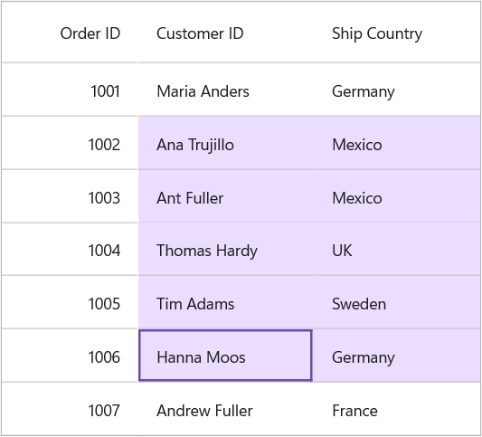Extended selection support in .NET MAUI DataGrid