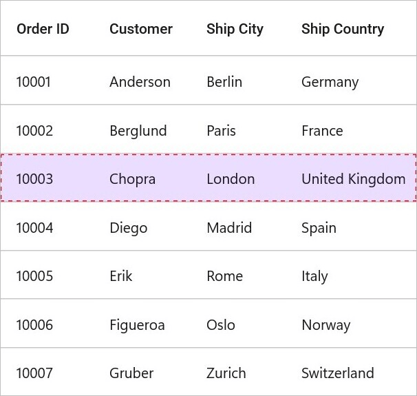 Customize the current row highlight color in .NET MAUI DataGrid