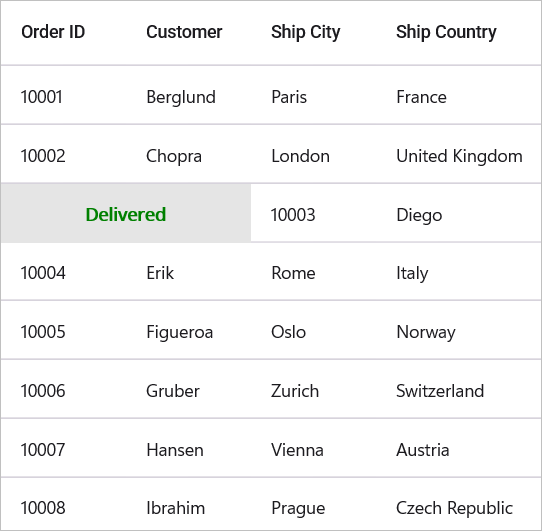 Custom Swipe button for delivered