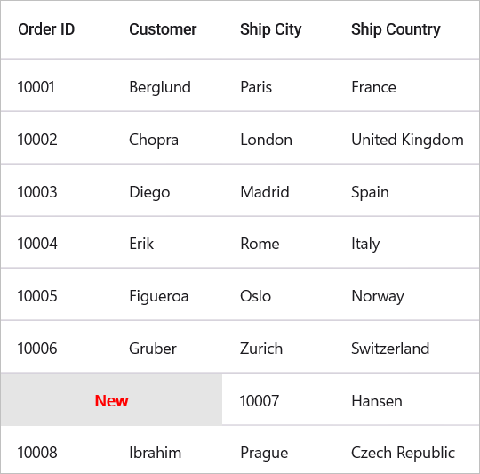 Custom Swipe button for new