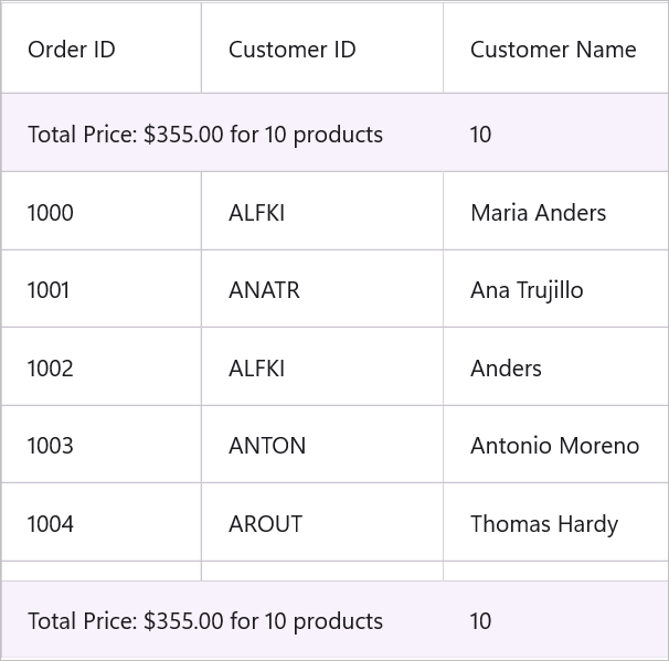 DataGrid with table summary column and title