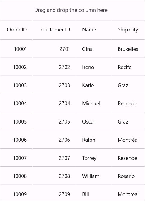 Maui UI Grouping Group Drop Area Text