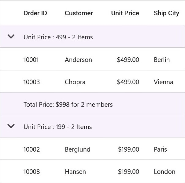 DataGrid with group summary