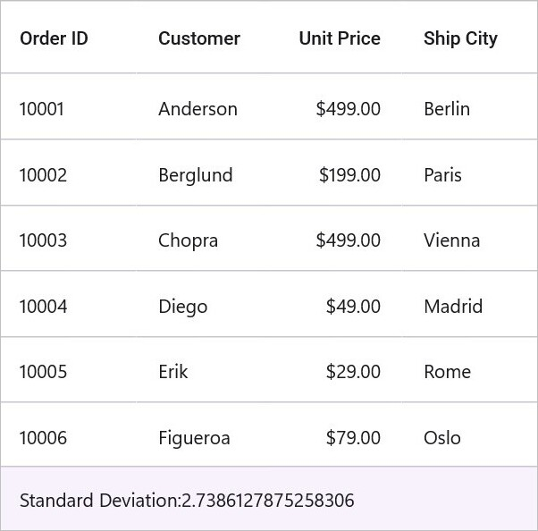 DataGrid with custom aggregate