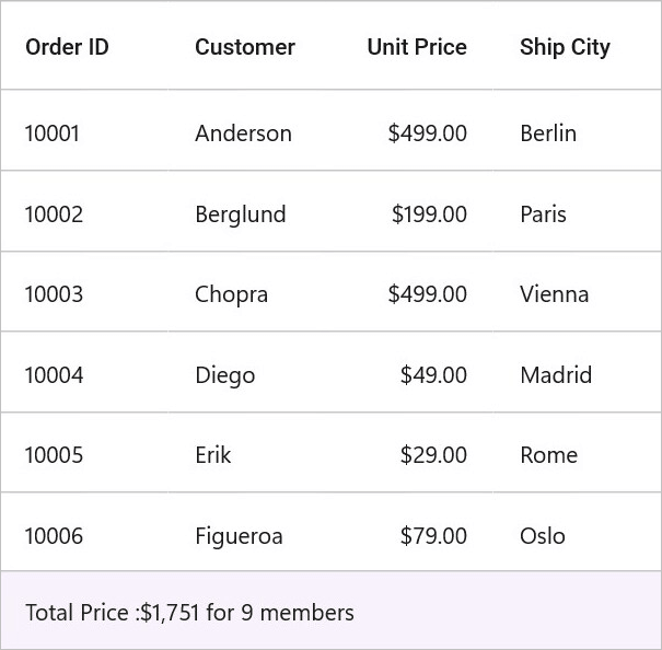 DataGrid with customized table summary for entire row