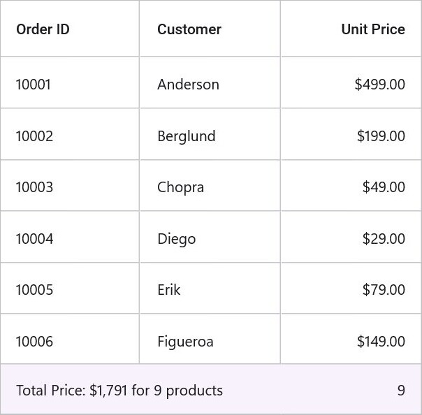 DataGrid with table summary column and title